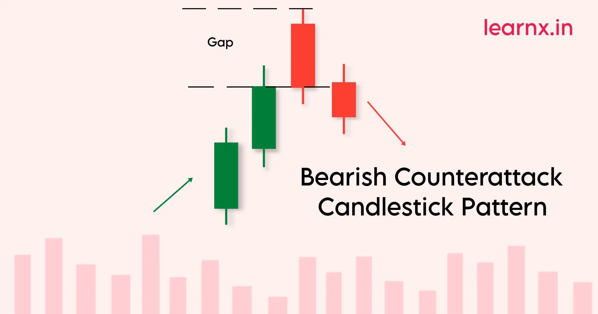 Bearish-Counterattack-Candlestick-Pattern