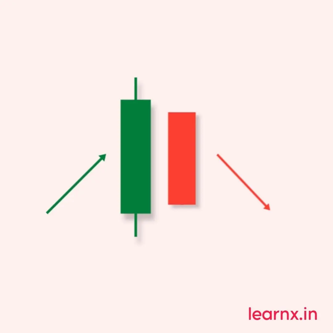 Candlestick Patterns The Complete Guide Learnx