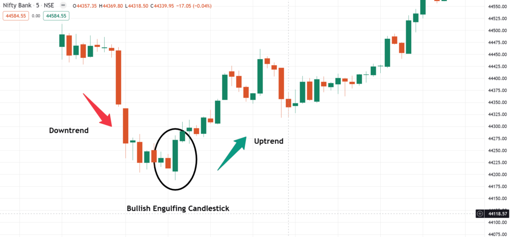 Bullish Engulfing Candlestick Pattern Explained