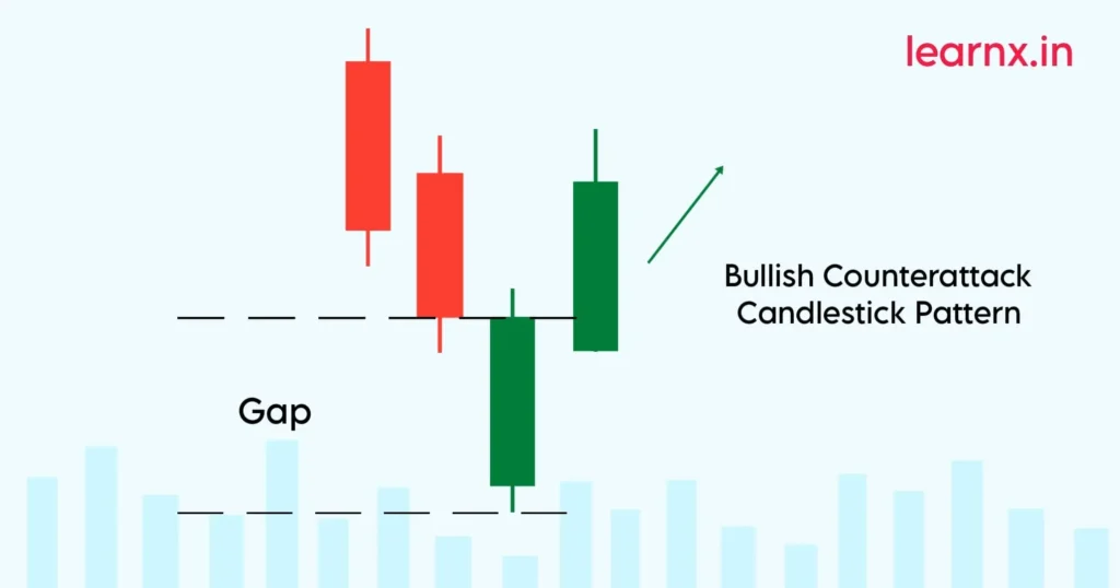 Bullish Counterattack Candlestick Pattern Explained - Learnx