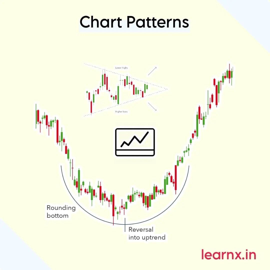 Chart Patterns