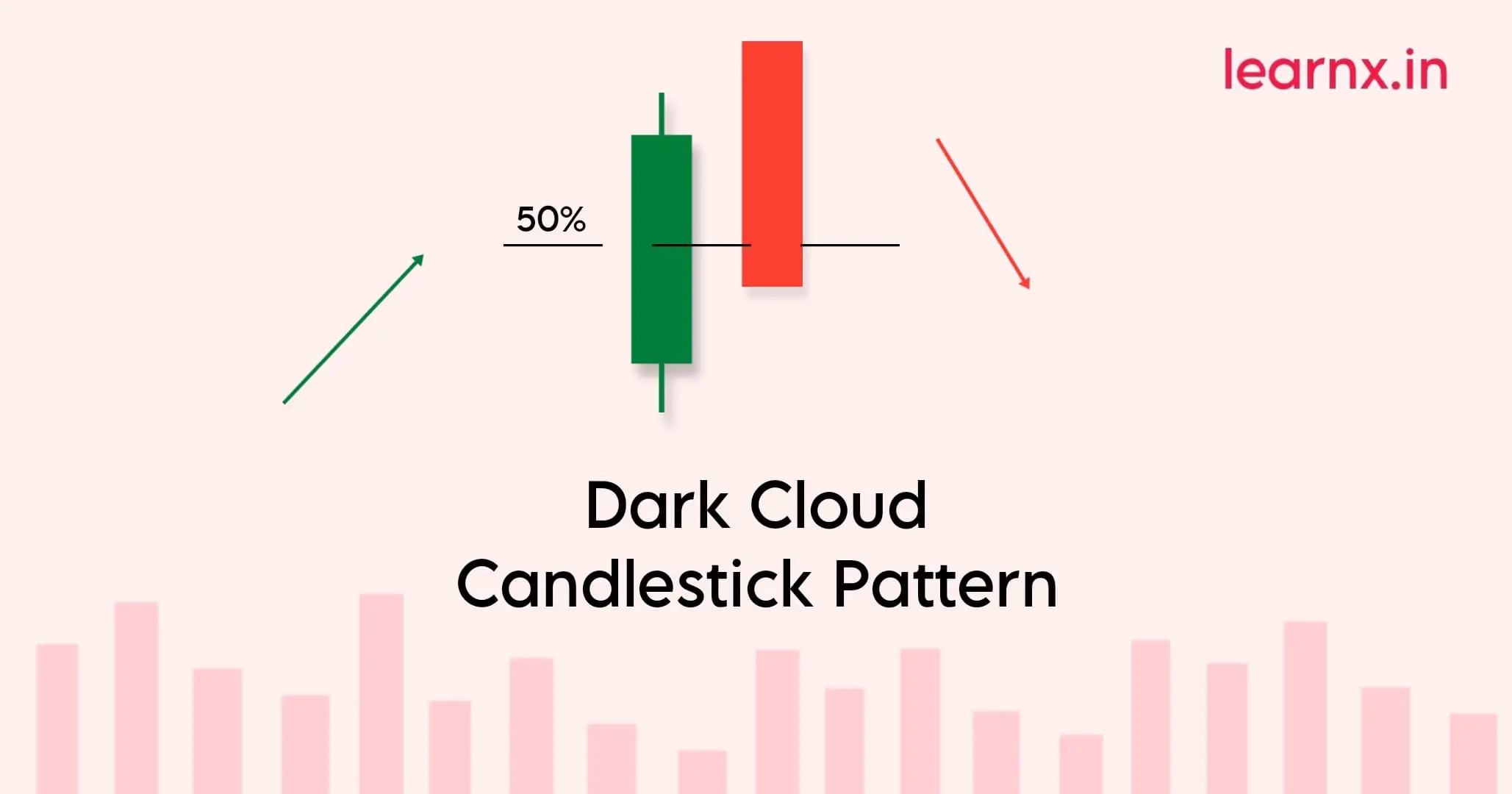 Dark-Cloud-Candlestick-Pattern