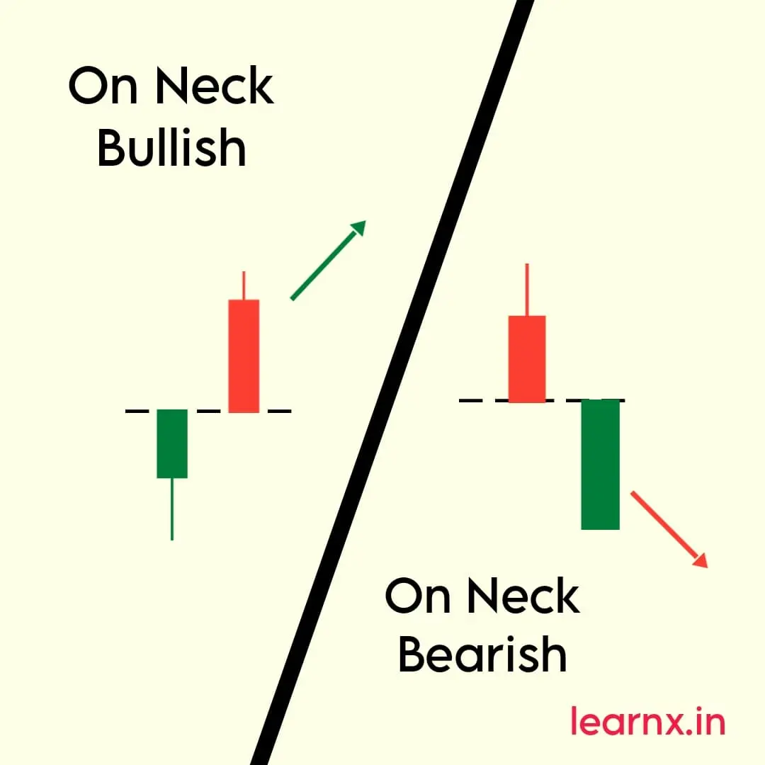 Candlestick Patterns The Complete Guide LearnX