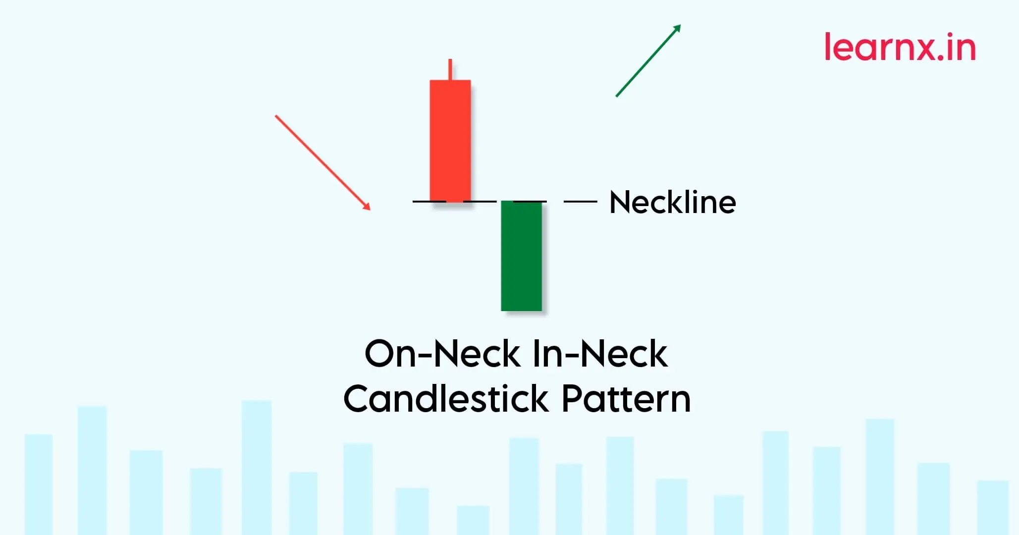 On-Neck-In-Neck-Candlestick-Pattern