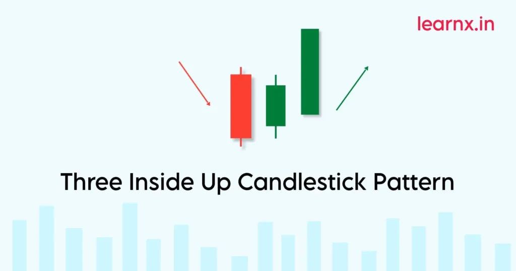 Three Inside Up Candlestick Pattern Explained