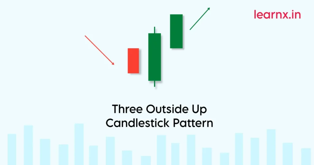 Three Outside Up Candlestick Pattern Explained - LearnX