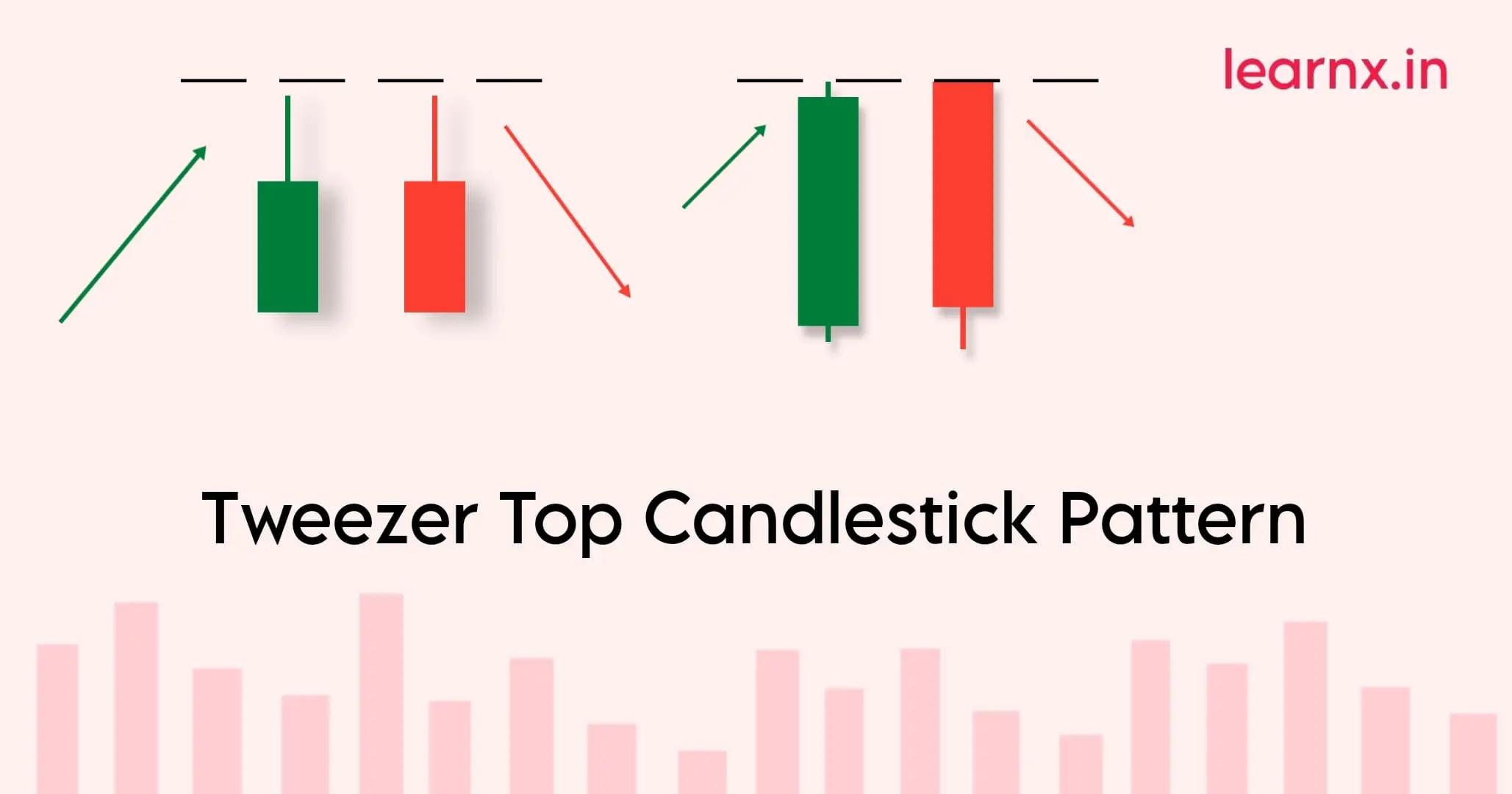Tweezer-Top-Candlestick-Pattern