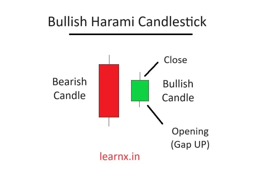 Bullish Harami Candlestick Pattern Explained